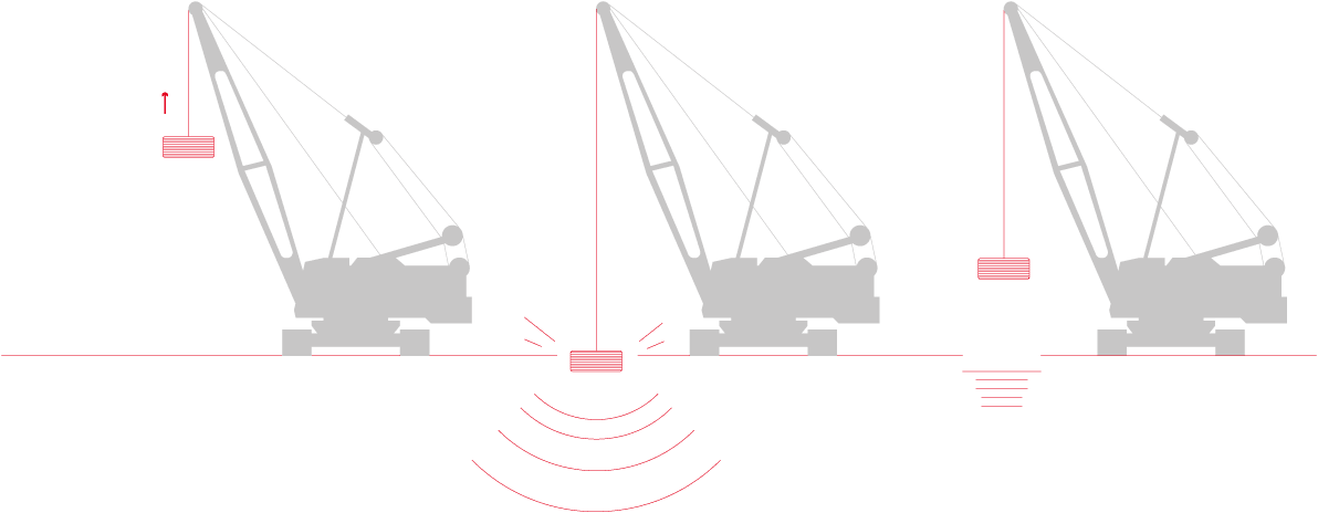 CMC techniques for soil