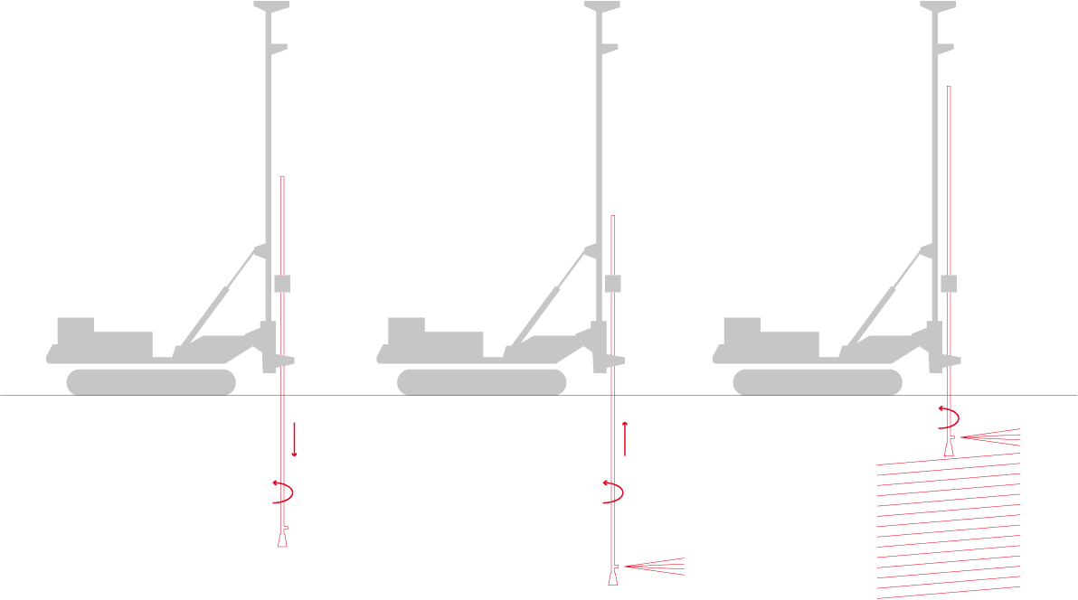 Jet grouting soil and ground improvement method FAQs CMC techniques for soil