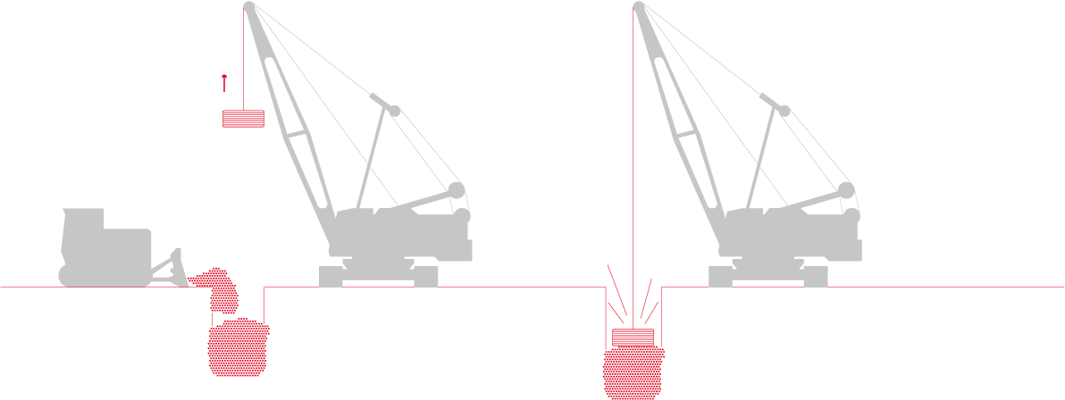 CMC techniques for soil