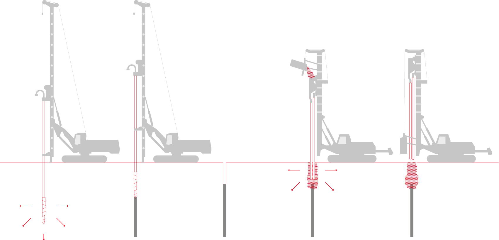 CMC techniques for soil