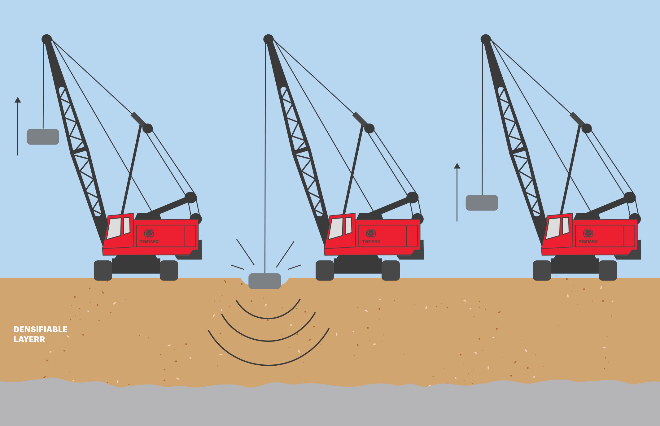 DCillustration CMC techniques for soil