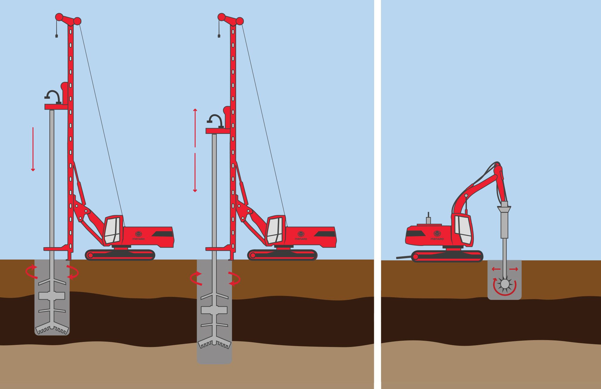 SoilMixingIllustration CMC techniques for soil