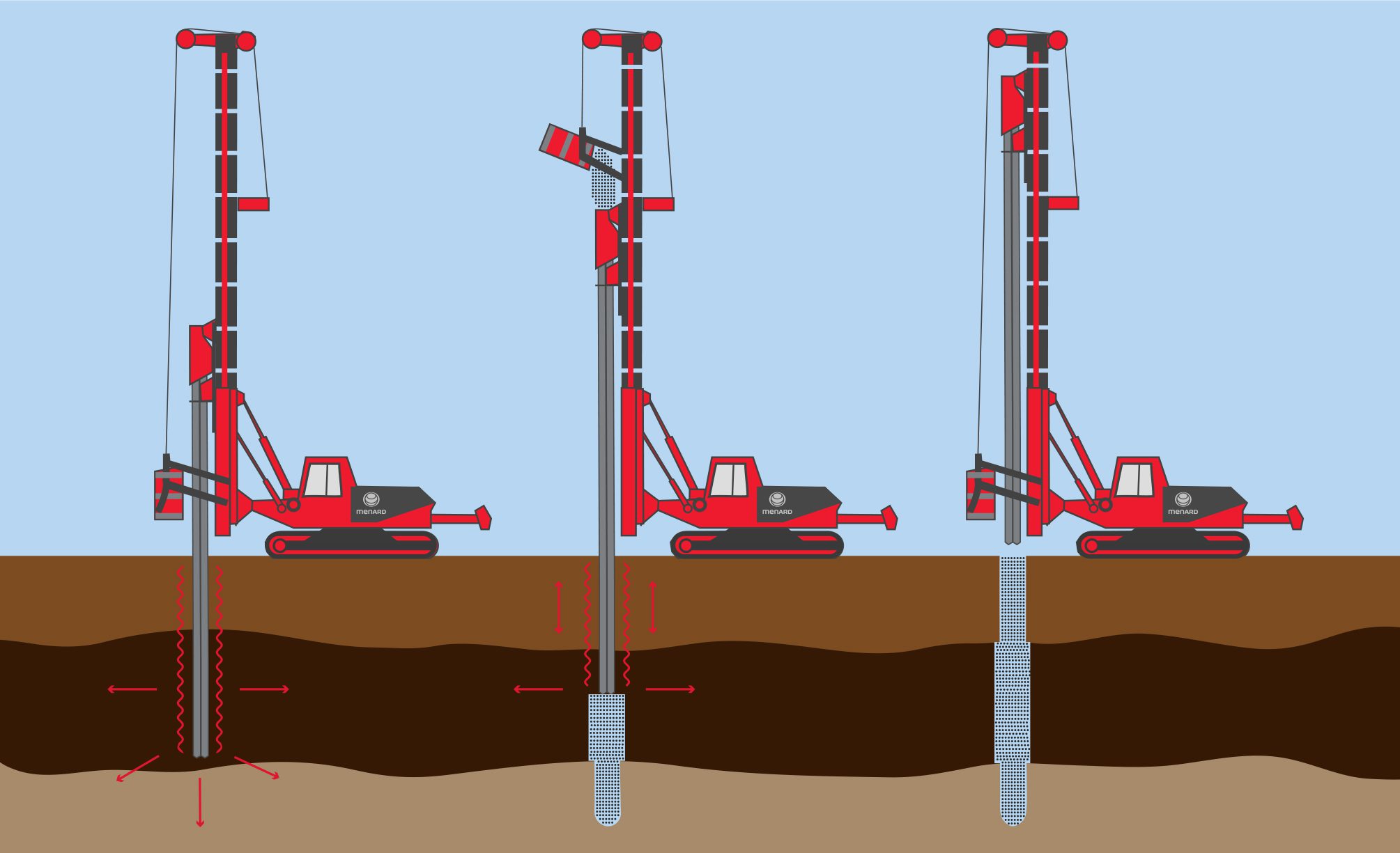 Stone Columns Illustration Stone columns techniques for soil improvement