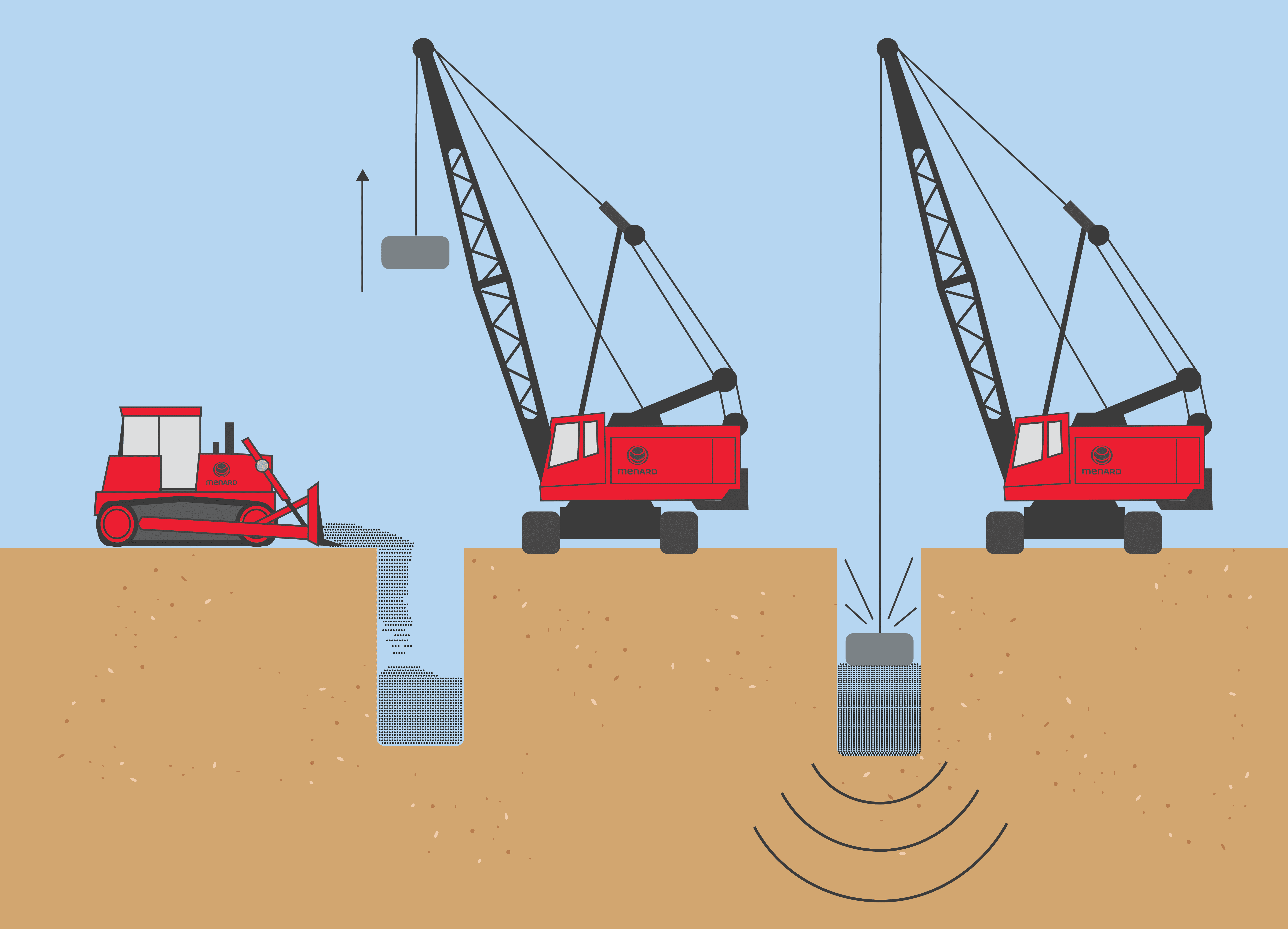 dynamicReplacement CMC techniques for soil